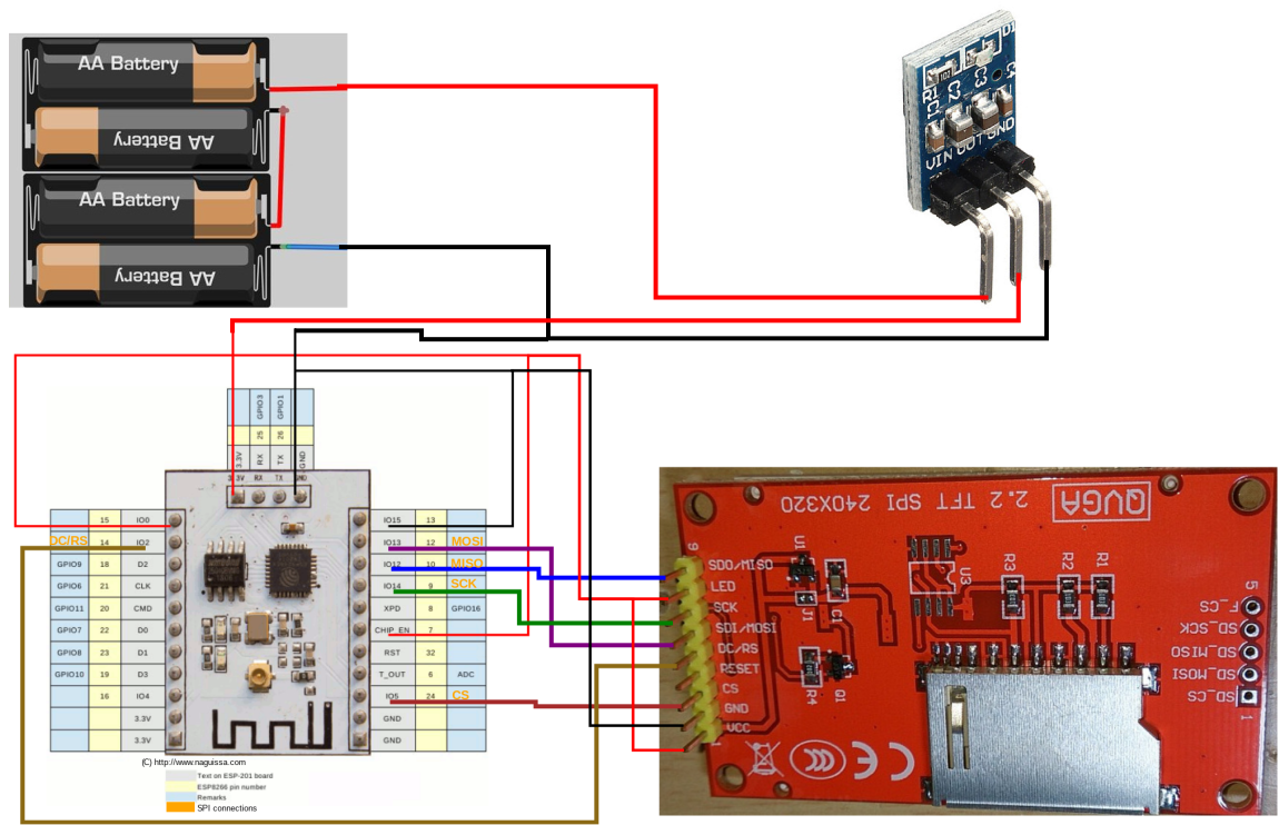 Esquema montaje de NaguissaShapes en ESP201 e ILI9340