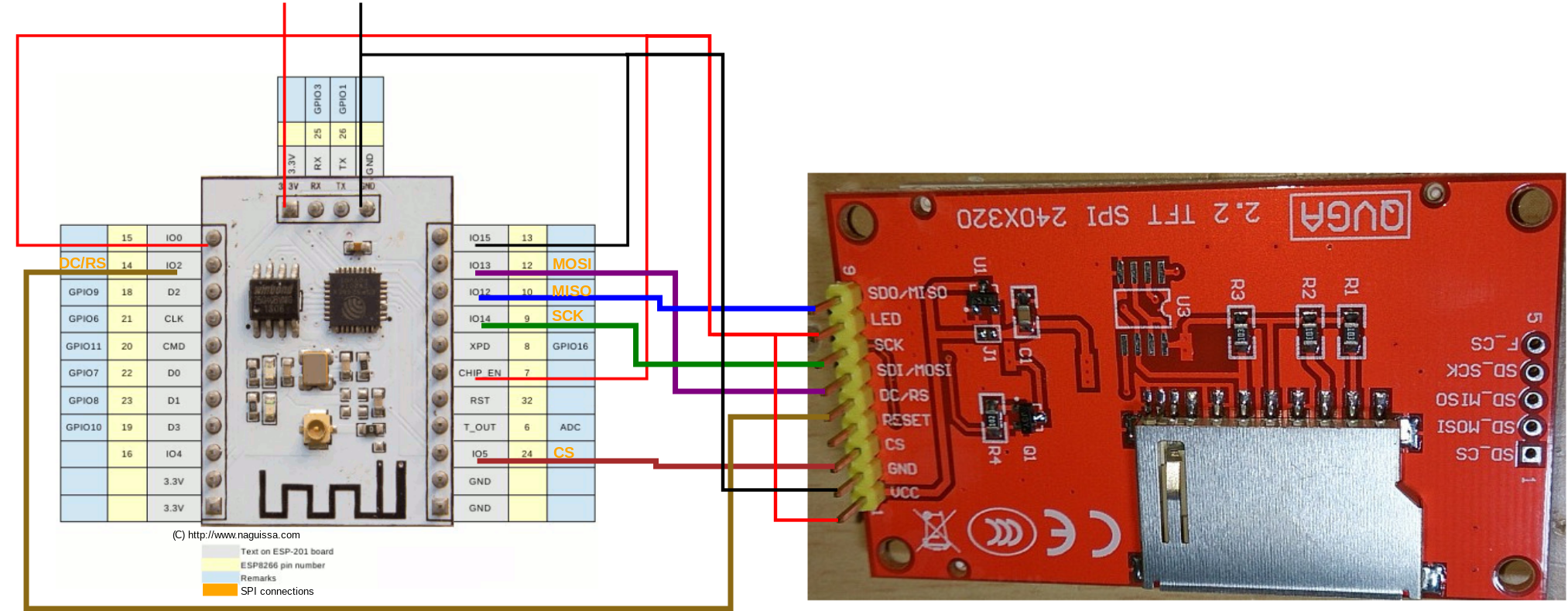 ESP8266 ESP201 con TFT ILI9340 por SPI