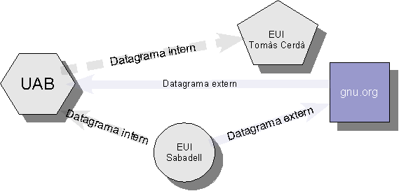 attachment:tipos_datagramas.png