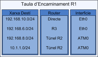 attachment:Taula.gif