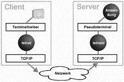 attachment:telnet.gif