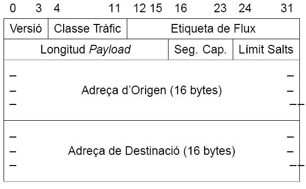 attachment:datagramaIPv6.jpg