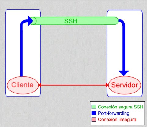 attachment:ssh_port_forwarding.jpg