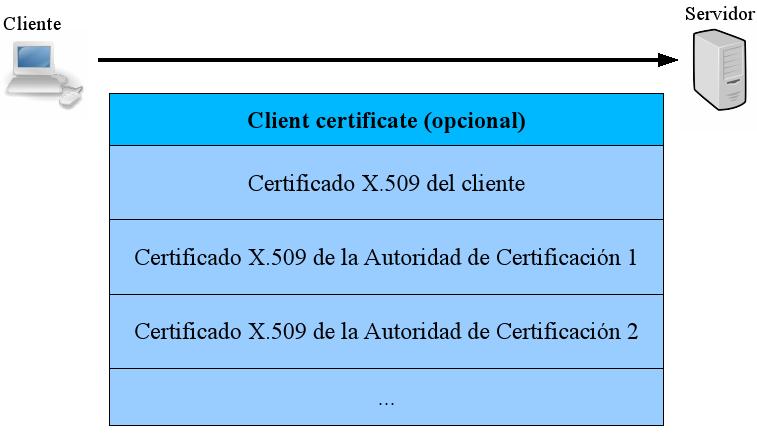 attachment:ClientCertificate.jpg