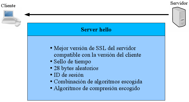 attachment:ServerHello.jpg