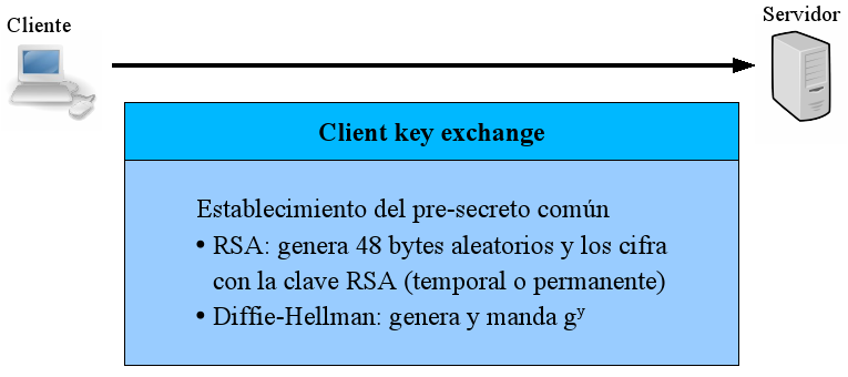 attachment:ClientKeyExchange.jpg