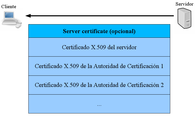 attachment:ServerCertificate.jpg