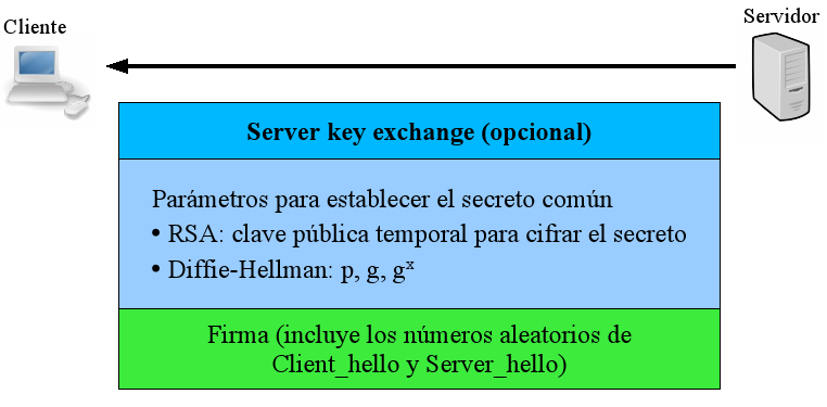 attachment:ServerKeyExchange.jpg