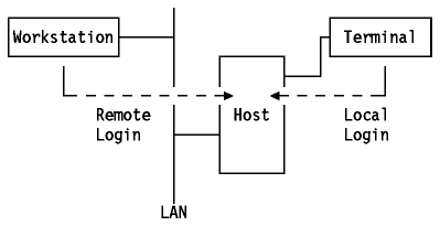 attachment:telnet_lan.gif