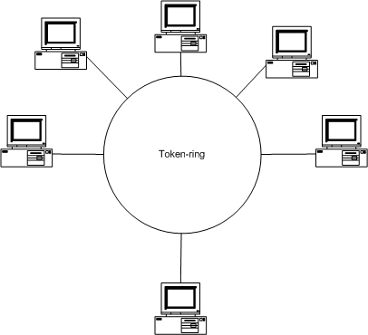 Tokenring