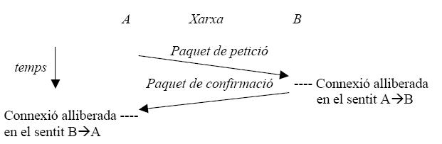 problema32004s6tm