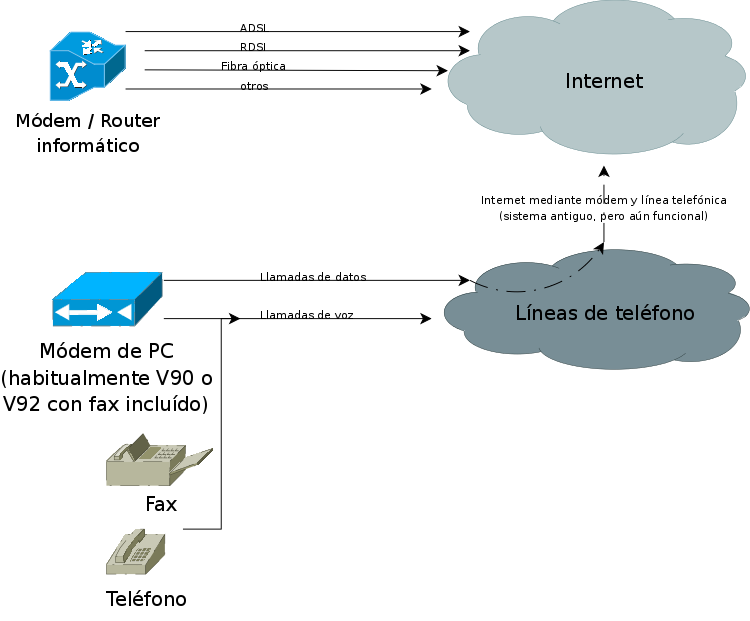 Diagrama base de comunicaciones